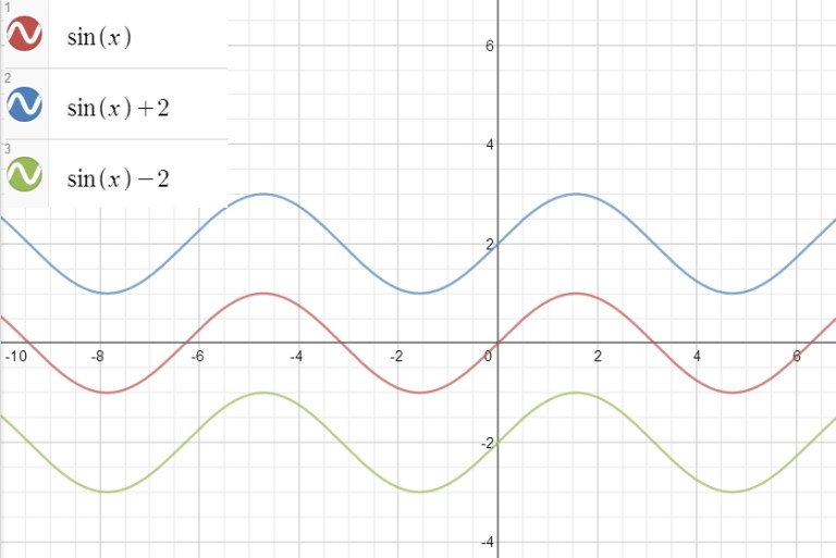 Inverted Translation Math Graph translation – JC A Level H2 Math Tuition Singapore