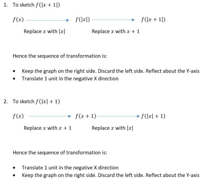 advanced transformation 1