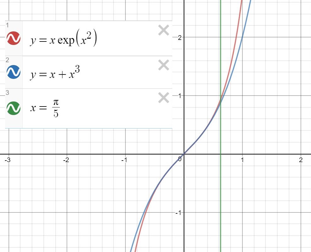 APPROXIMATION MEANING IN MATH visual data 7
